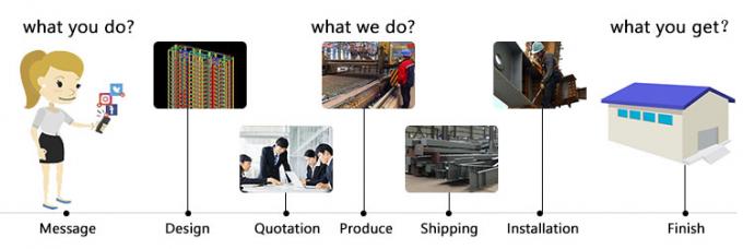 هيكل فولاذ خفيف وحدات البناء تخزين فعال حلول الفضاء الصناعي 1