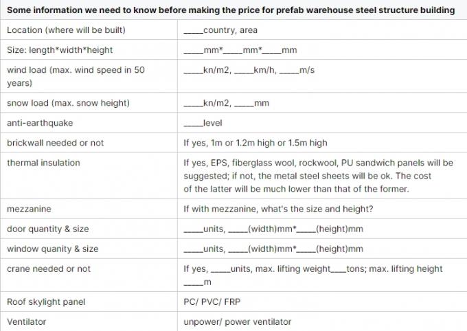 هيكل فولاذ خفيف وحدات البناء تخزين فعال حلول الفضاء الصناعي 2